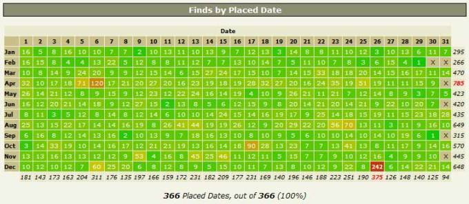 Found_by_placed_date_11