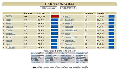 MinaCacher_med_arkiverad